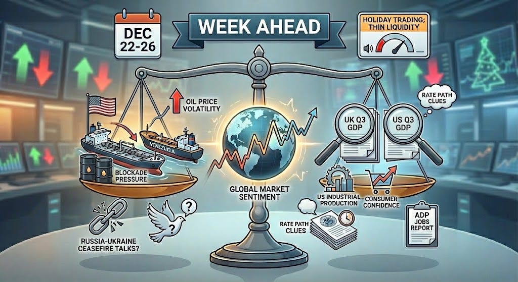 The Weekly Look at the Global Economy and Markets