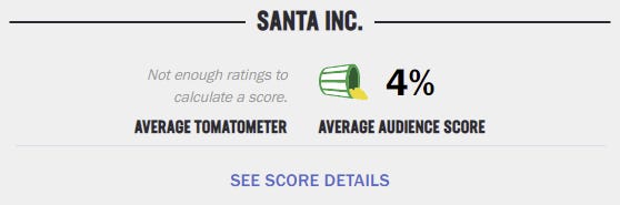 Snip from the Rotten Tomatoes ratings for Santa Inc Snip from the Rotten Tomatoes ratings for Santa Inc
