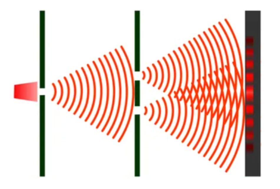 Illustration of the double-slit wave interference pattern: a red light source passes through a single slit, then a double slit, producing two sets of expanding semicircular wavefronts that overlap and intersect, creating a quantum interference pattern of alternating bright and dark red bands on the final detection screen. Illustration of the double-slit wave interference pattern: a red light source passes through a single slit, then a double slit, producing two sets of expanding semicircular wavefronts that overlap and intersect, creating a quantum interference pattern of alternating bright and dark red bands on the final detection screen.