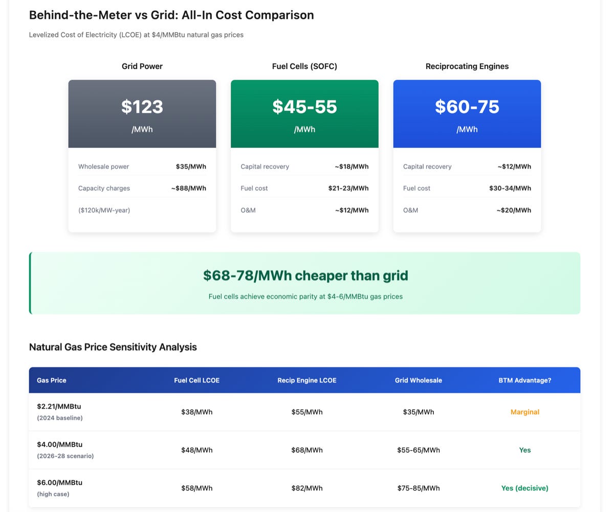 The $350 Million Shortcut: Why Data Centers Are Ditching the Grid ...