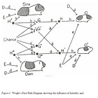 Cause, and effect. Really?