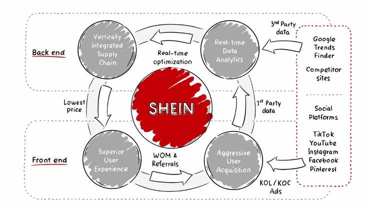 Pin on 001 / STRATECHERY - EXPONENT