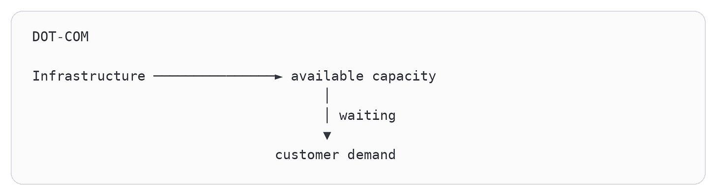Code diagram 2 Code diagram 2