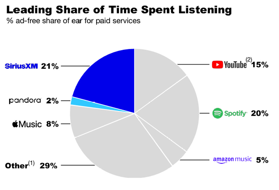 A pie chart with different colored numbers
AI-generated content may be incorrect. A pie chart with different colored numbers
AI-generated content may be incorrect.
