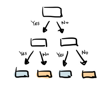 decision tree (image by author)
