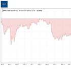 10 AI-proof stocks in a drawdown