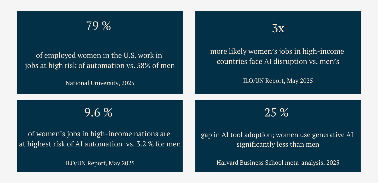 The AI Gender Gap We Are Not Talking About Enough