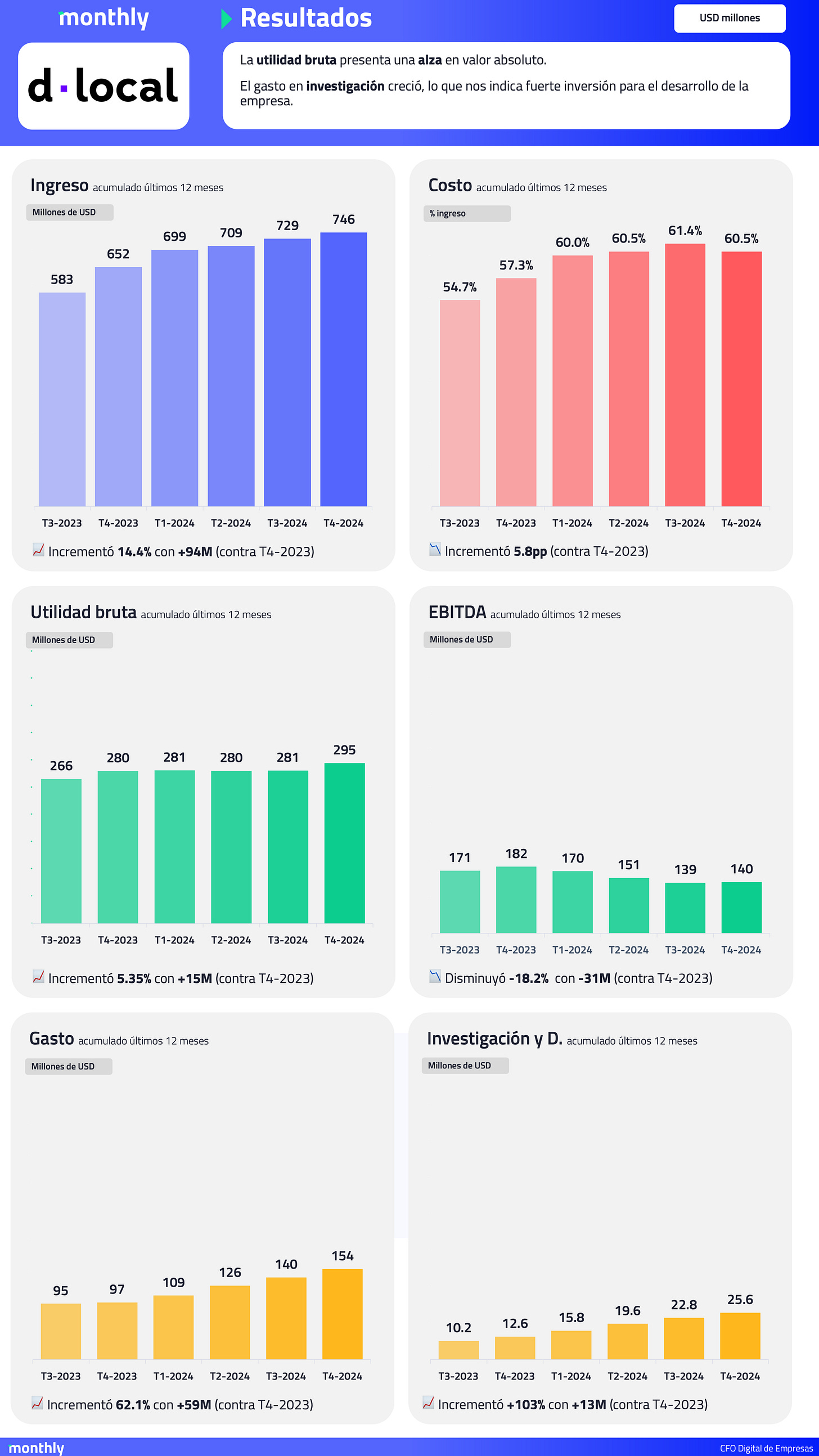 El usuario cargó una imagen.
