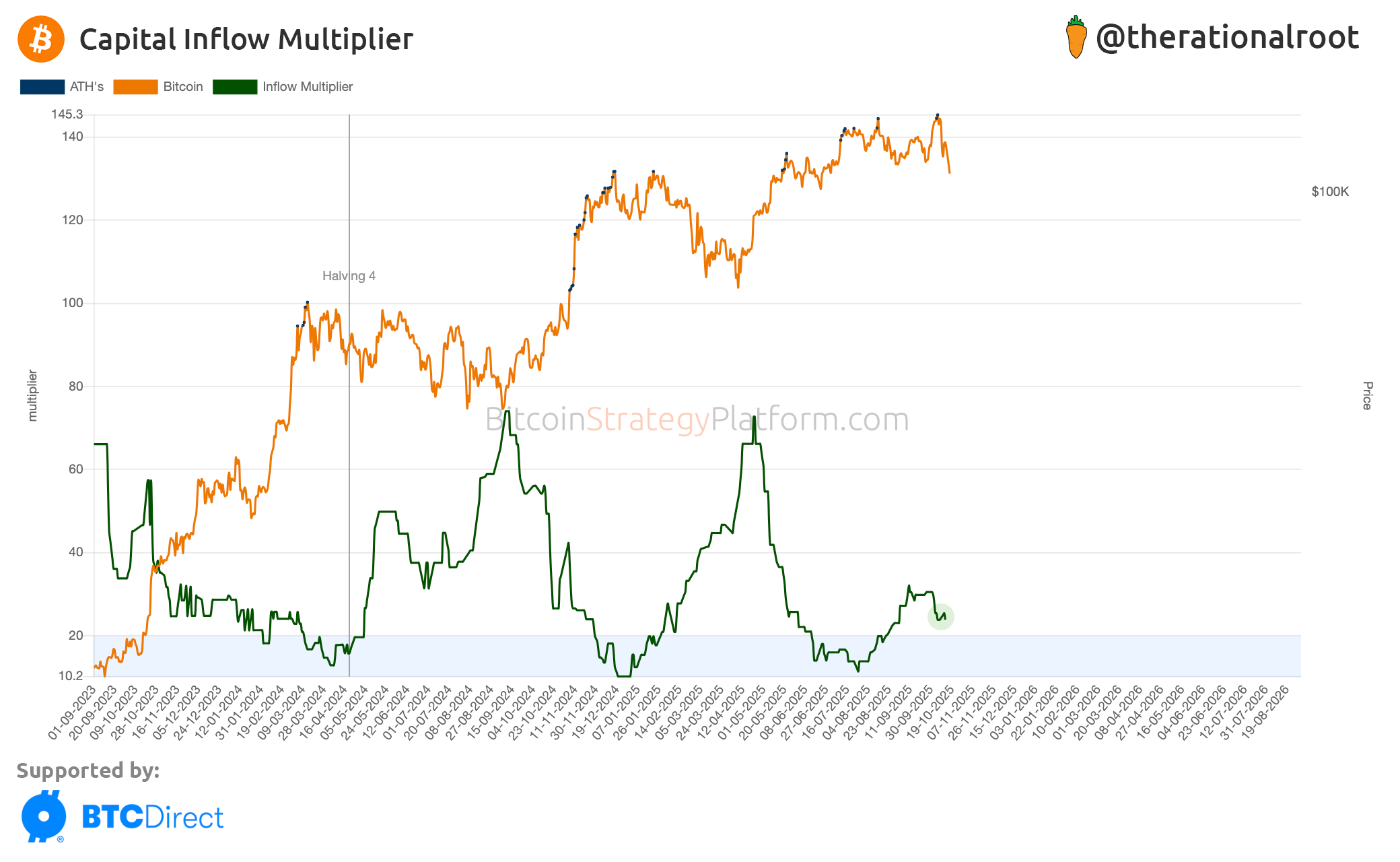 Market Analysis: Is Gold Telling Where Bitcoin Is Going?
