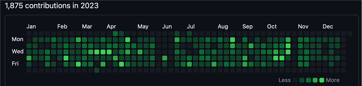 GitHub Contributions Chart
