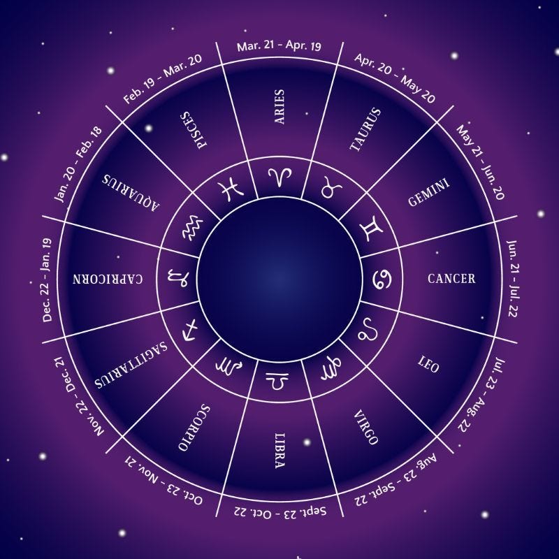 Horoscope today for zodiac signs: Astrological predictions for 31 Oct 2024 Horoscope today for zodiac signs: Astrological predictions for 31 Oct 2024