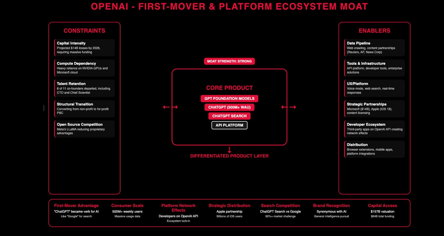 OpenAI whole product