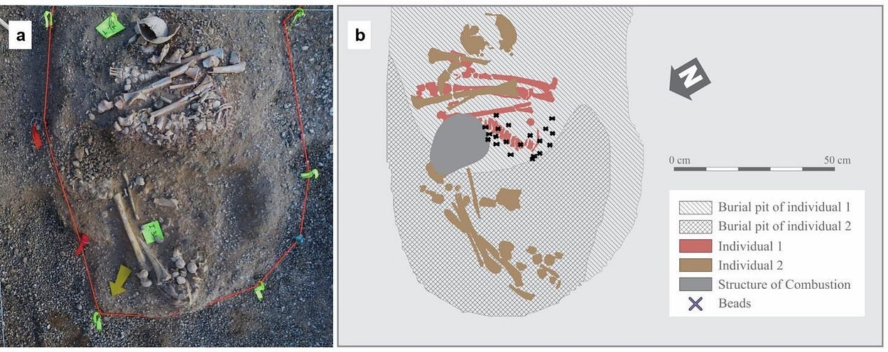 A view of the third excavation season showing the human remains and burial pits, alongside a diagram of Individuals 1 and 2, the combustion structure, and the burial pits. Diagram by Raúl González Dubox. Credit: Otero et al. 2026