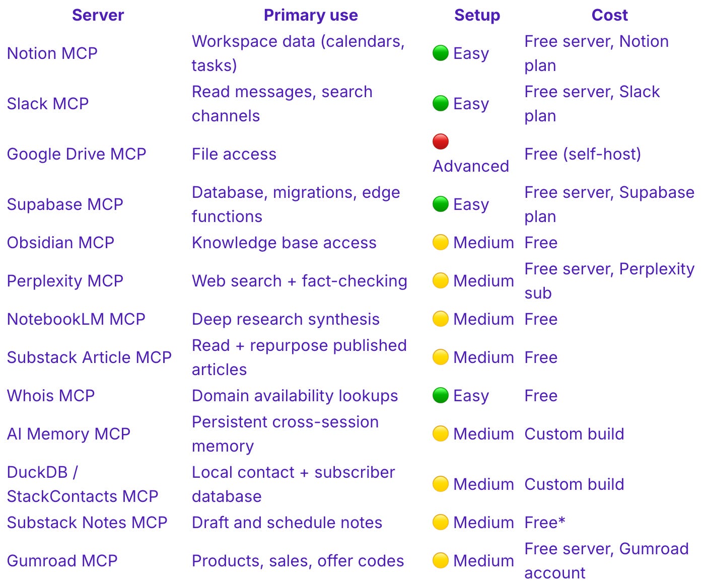Best MCP Servers for Claude Code: 16 MCPs to Transform your Work