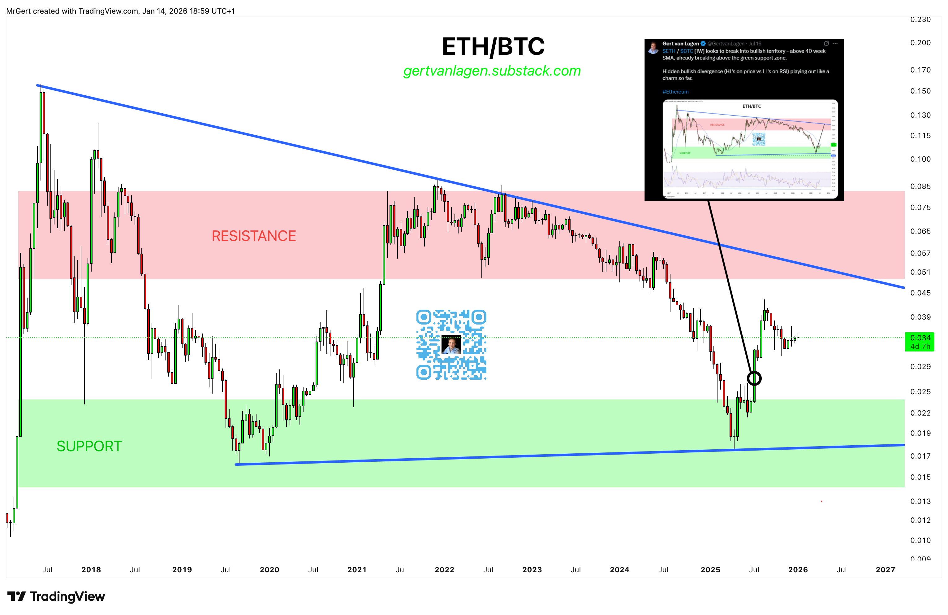 Strate𝔾 Update - Week 3 | Q1 | 2026 - by Gert van Lagen
