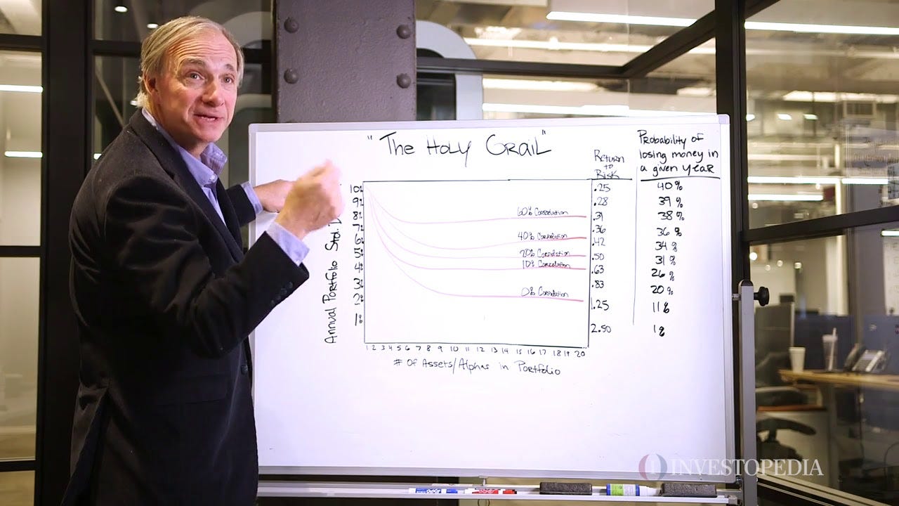 Ray Dalio's Holy Grail • World Top Investors