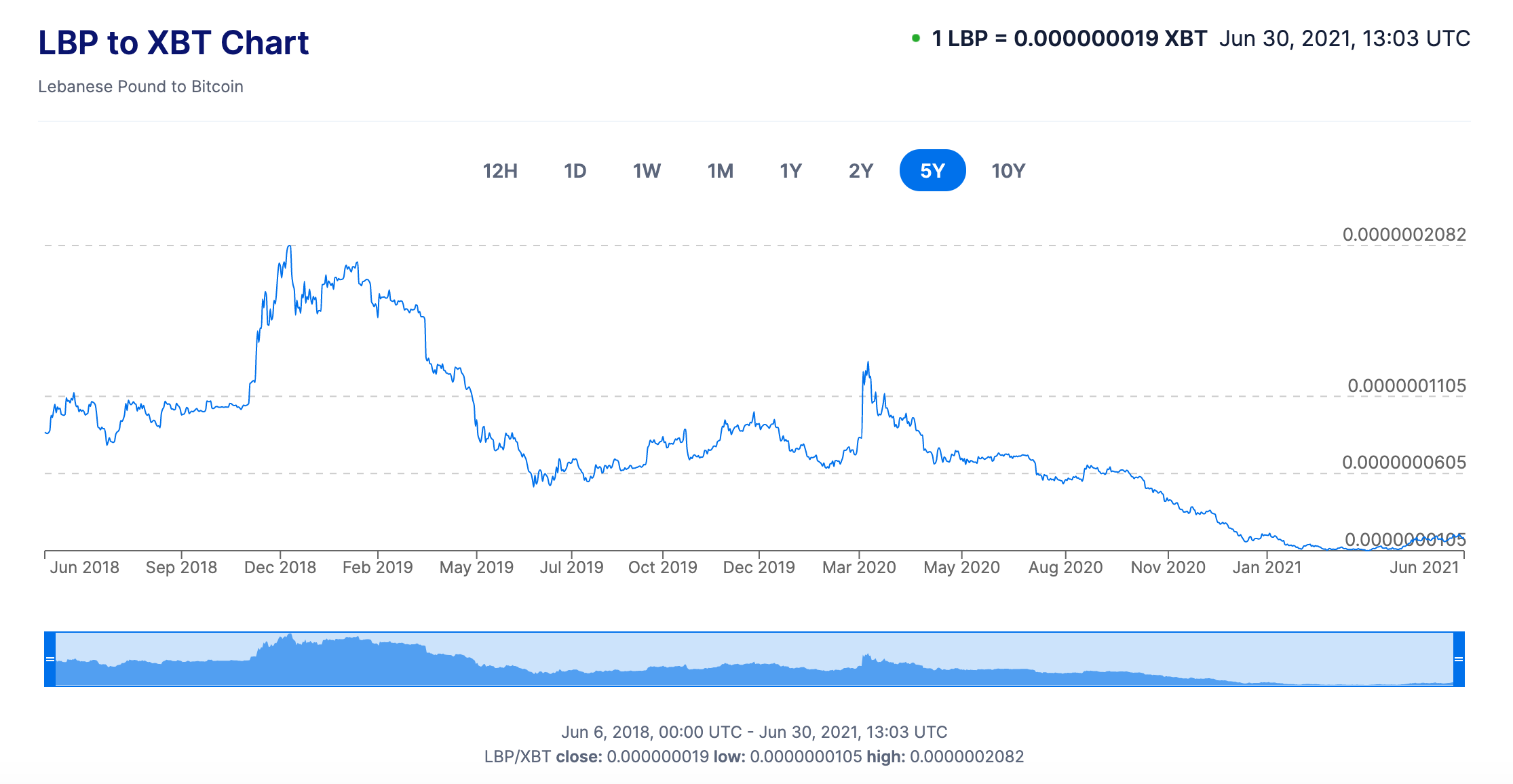 The Lebanese People Are In A Dire Situation