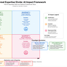 AI & The Great Expertise Divide
