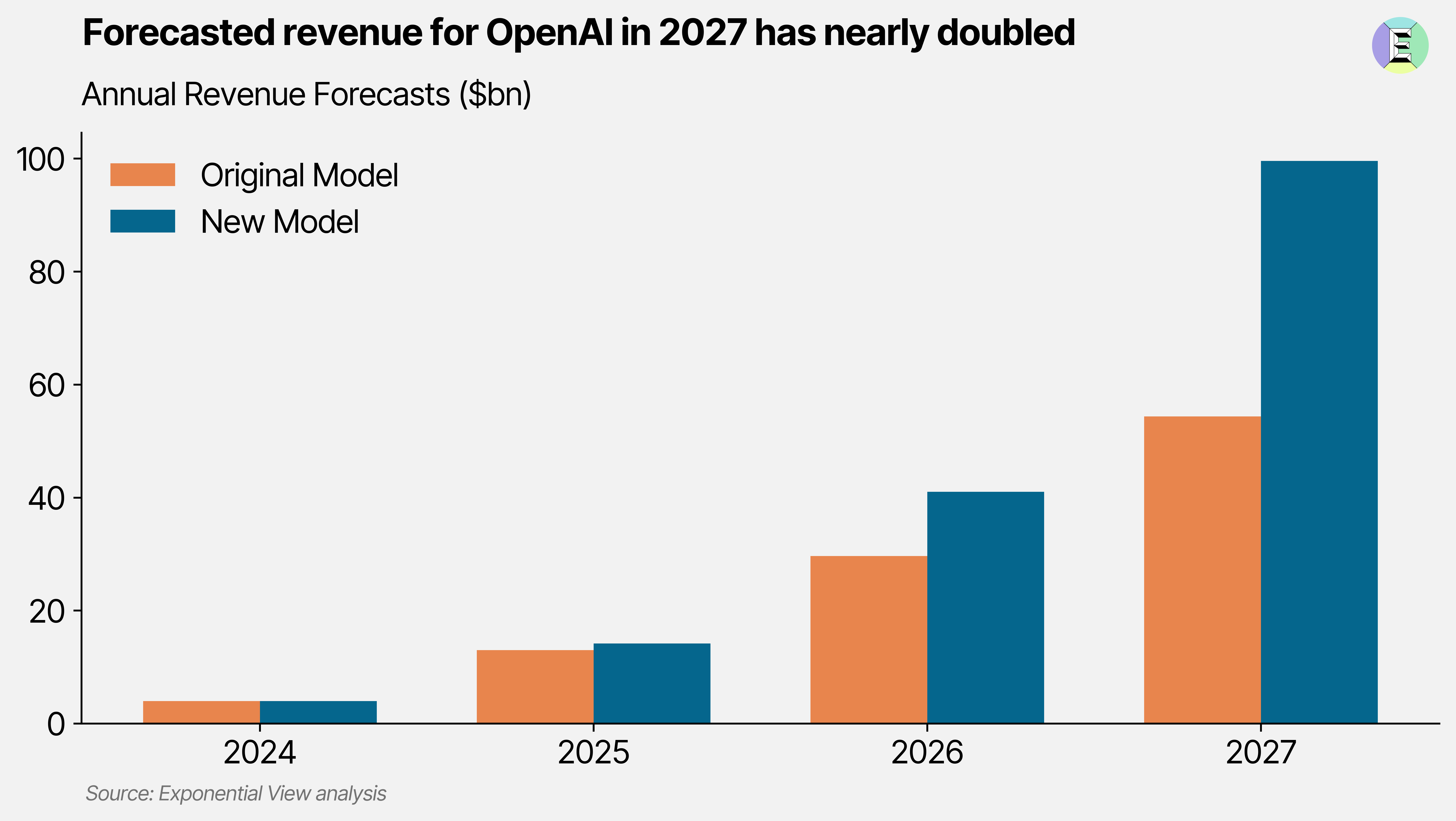 OpenAI Faces Market Share Decline Amid Rising Competition