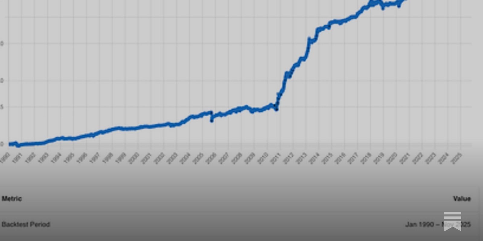 How to Trade a Meta-Strategy Live with Interactive Brokers