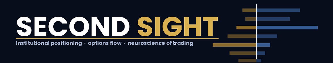 Second Sight: Positioning + Options Flow + Neuroscience