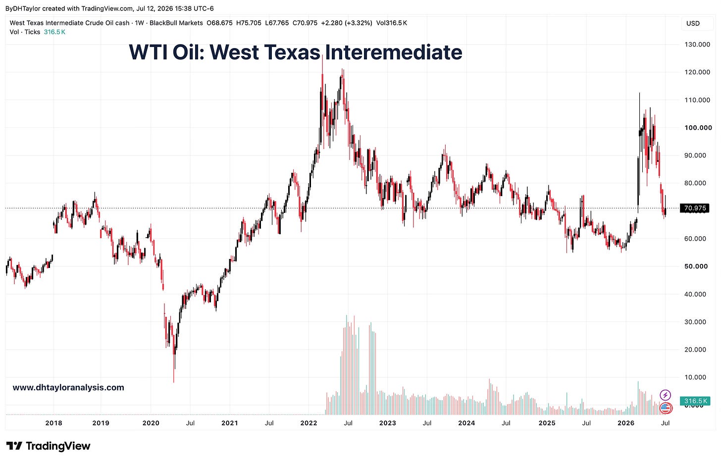 WTI Oil Pre-Market May Move Upward on Additional Strait Turmoil
