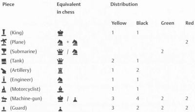 List of Coalition Chess pieces (Meyer 2004)