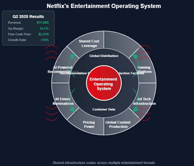 A screen shot of a diagram
AI-generated content may be incorrect. A screen shot of a diagram
AI-generated content may be incorrect.