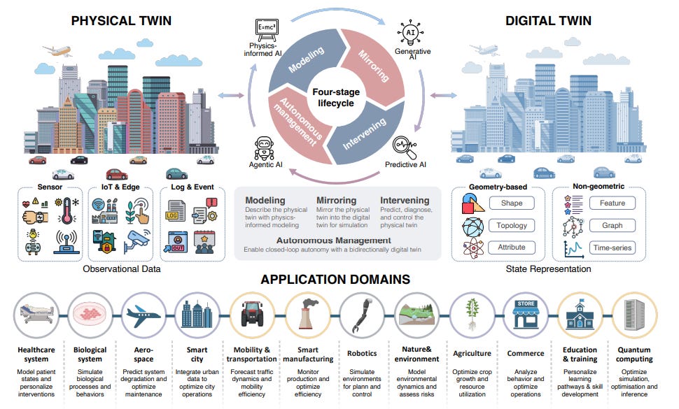 Article content Article content