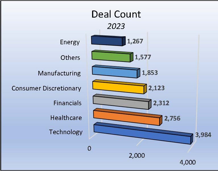 2023 M&A Deals