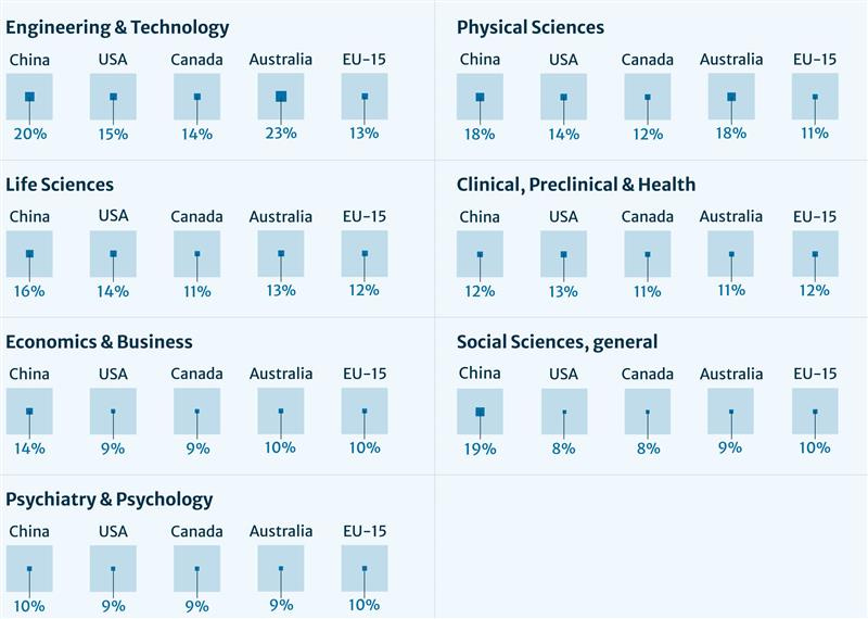 China’s growing share in research rankings 2 © springernature 2025 China’s growing share in research rankings 2 © springernature 2025