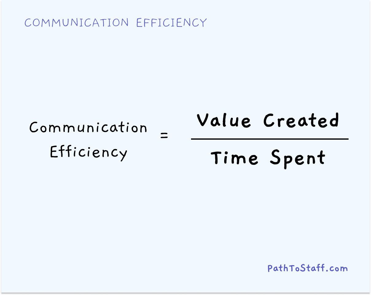Mastering Communication (Part 1 of 4) - by Sidwyn Koh