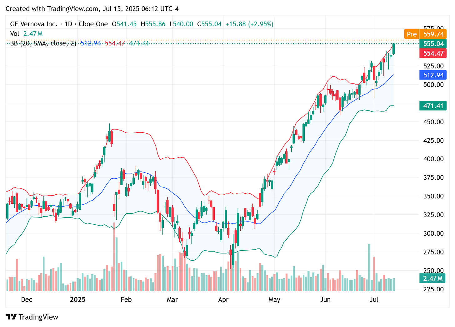 TradingView chart TradingView chart