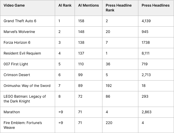 A table with numbers and a few words

AI-generated content may be incorrect.
