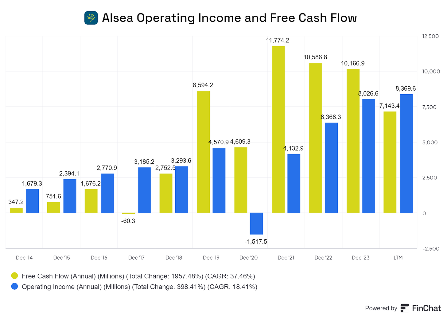 Chart preview Chart preview