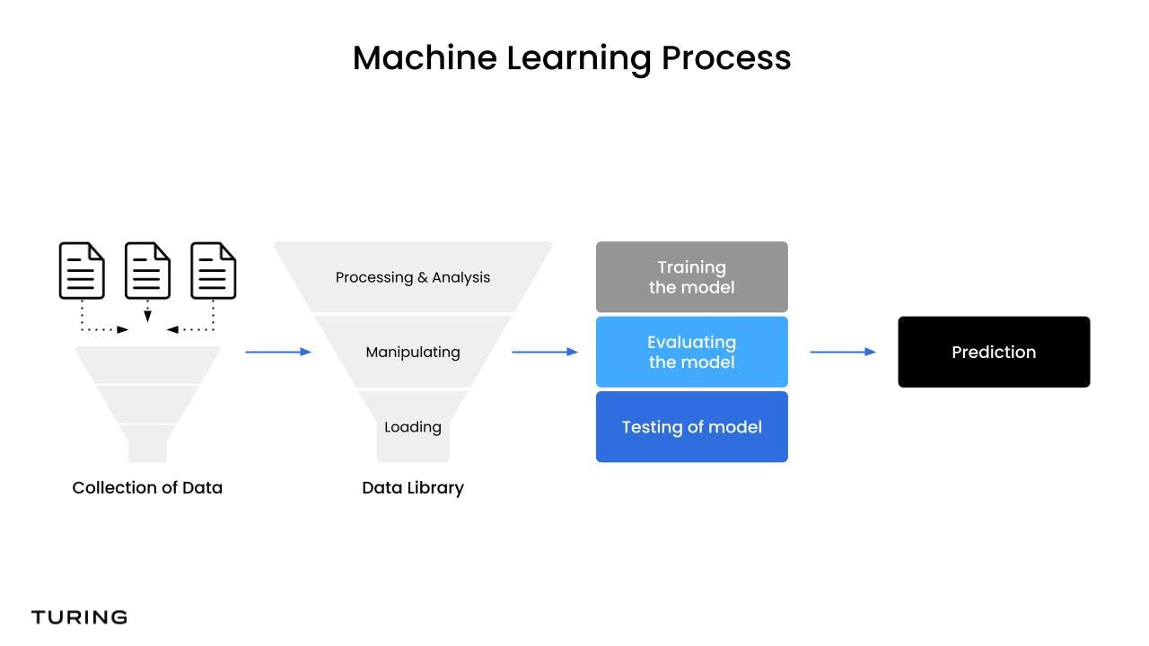 Data processing for LLMs: Techniques, Challenges & Tips