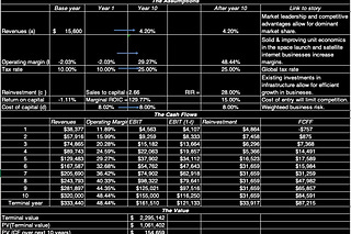 Musings on Markets | Aswath Damodaran | Substack