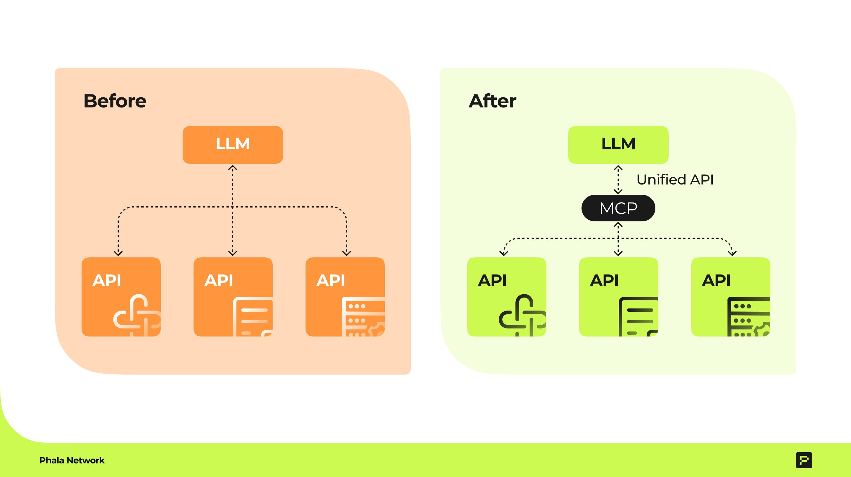 99%の人はブロックチェーンの革命がわかっていない - by mitsui - web3 Research JAPAN