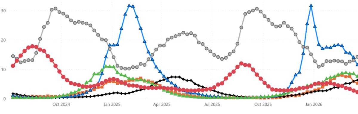yourlocalepidemiologist.substack.com