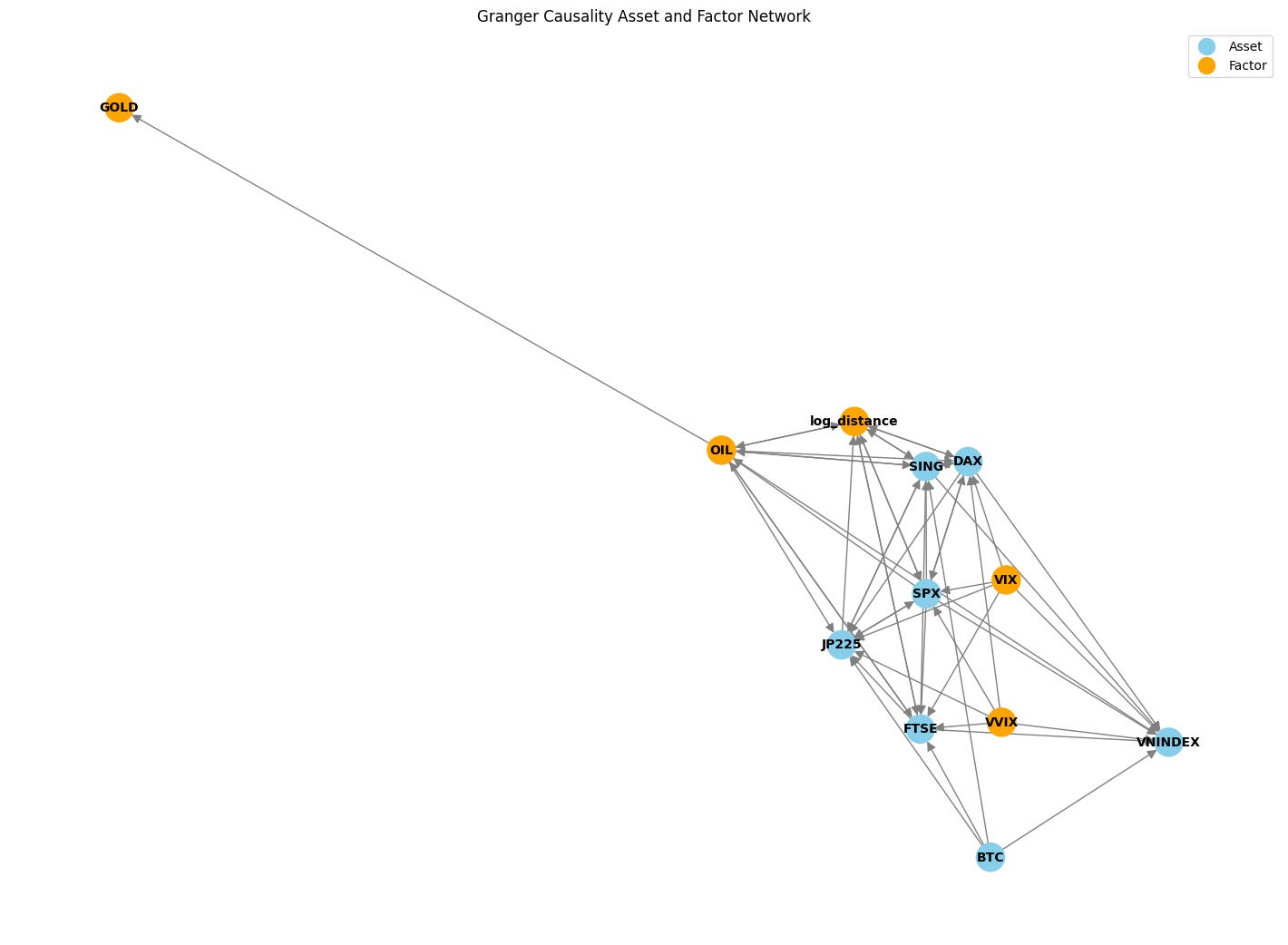[TECHNICAL INSIGHTS] - FFR VÀ ẢNH HƯỞNG ĐẾN CÁC REGIMES (PHẦN 2)