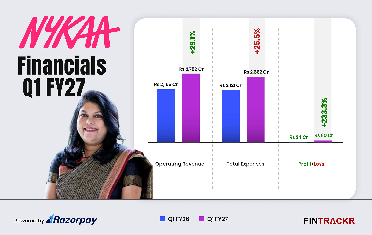 NYKAA financial NYKAA financial