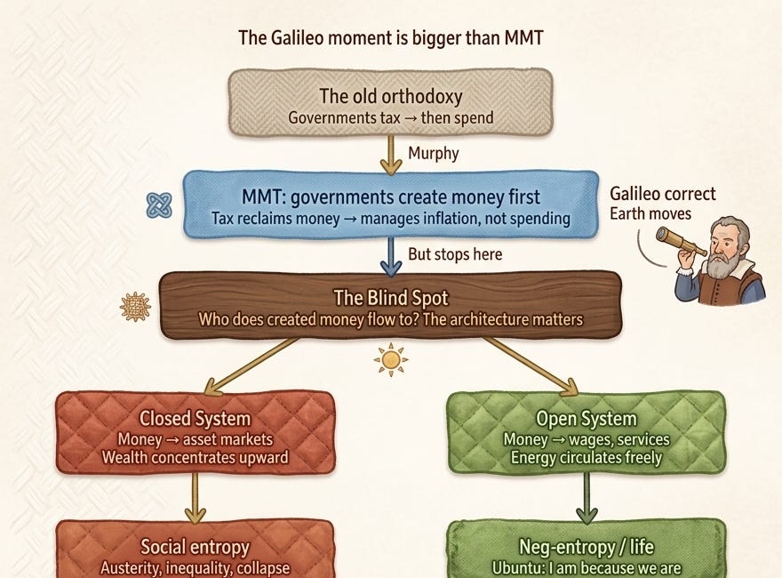 THE GALILEO MOMENT IS BIGGER THAN MMT
