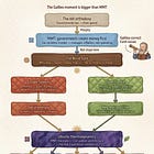 THE GALILEO MOMENT IS BIGGER THAN MMT