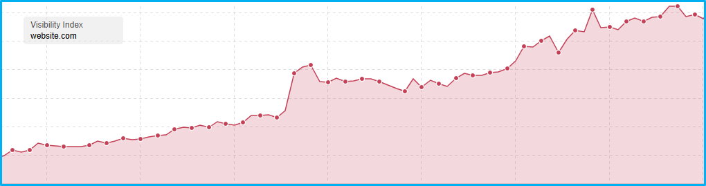 Steady traffic growth Steady traffic growth