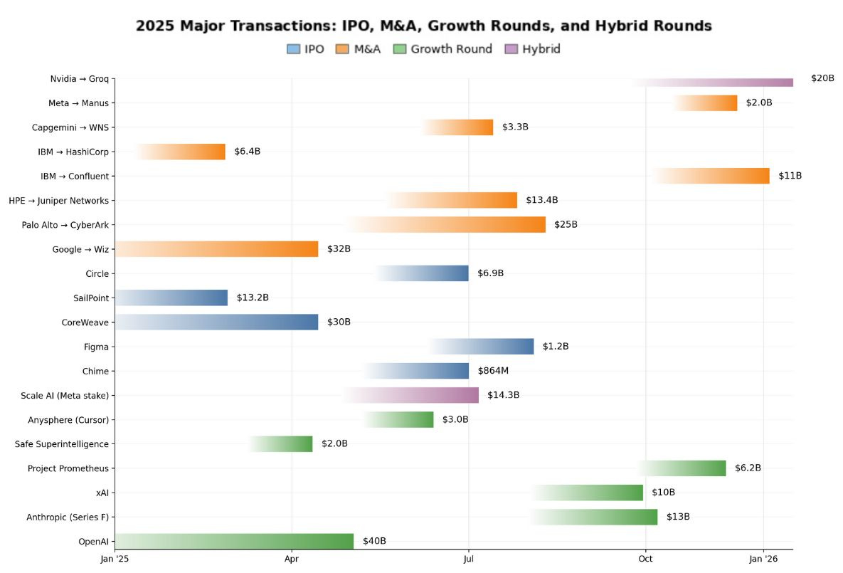 Is M&A the new acceptable IPO?
