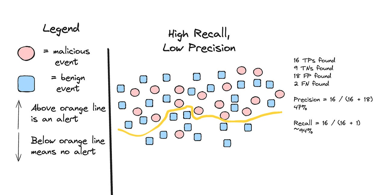 Detection Field Manual #3 - What is detection rule efficacy?