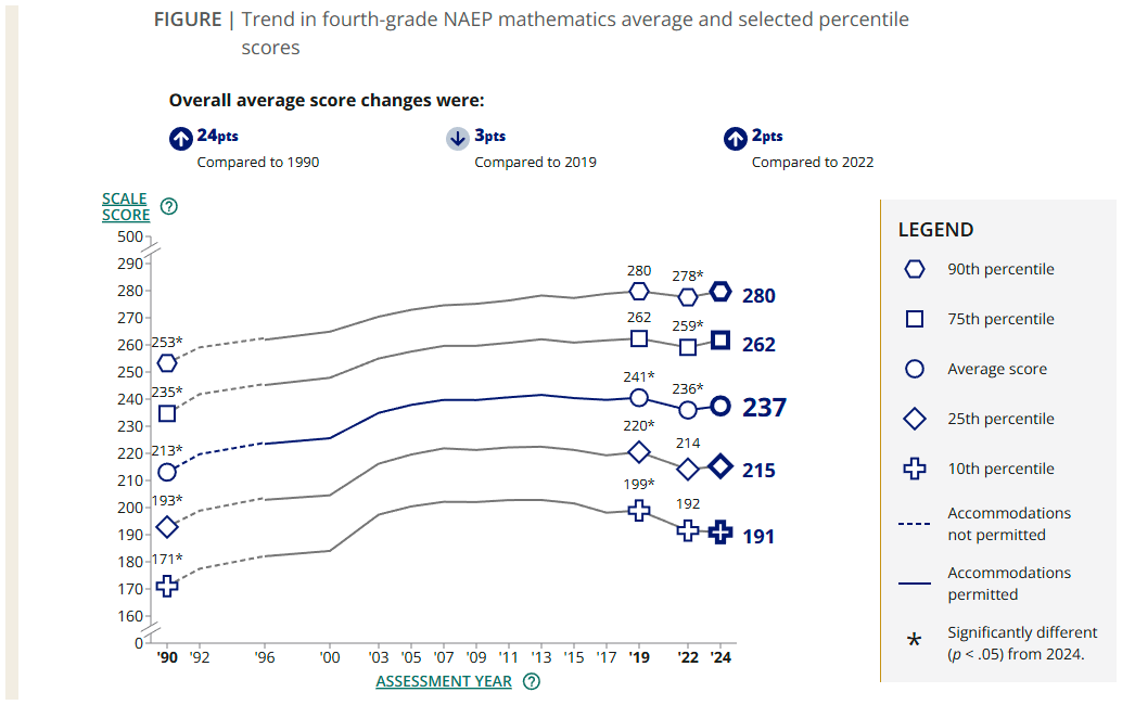 I'm Skeptical: Learning Loss
