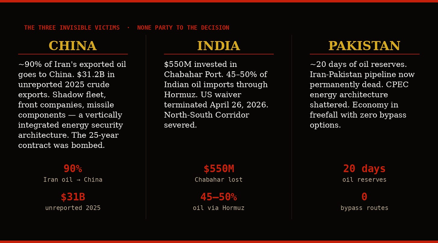 The three invisible victims: China, India, Pakistan — none party to the decision, all absorbing the consequences