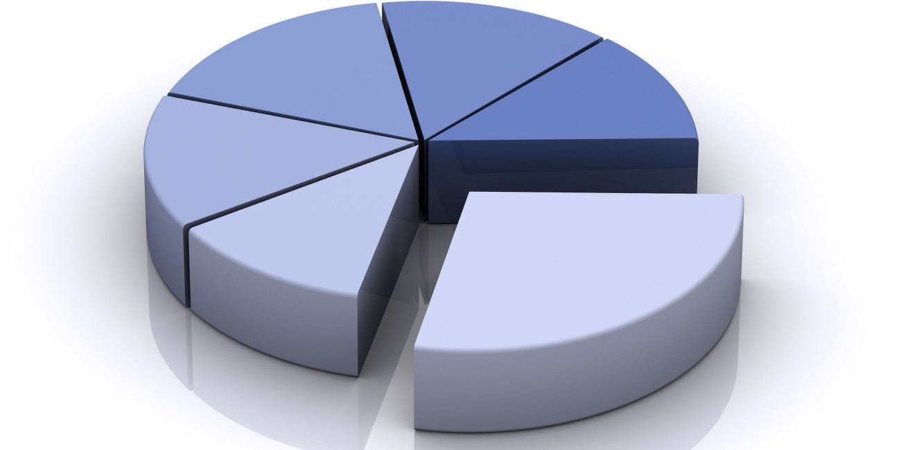 The Investor's Guide to IPOs