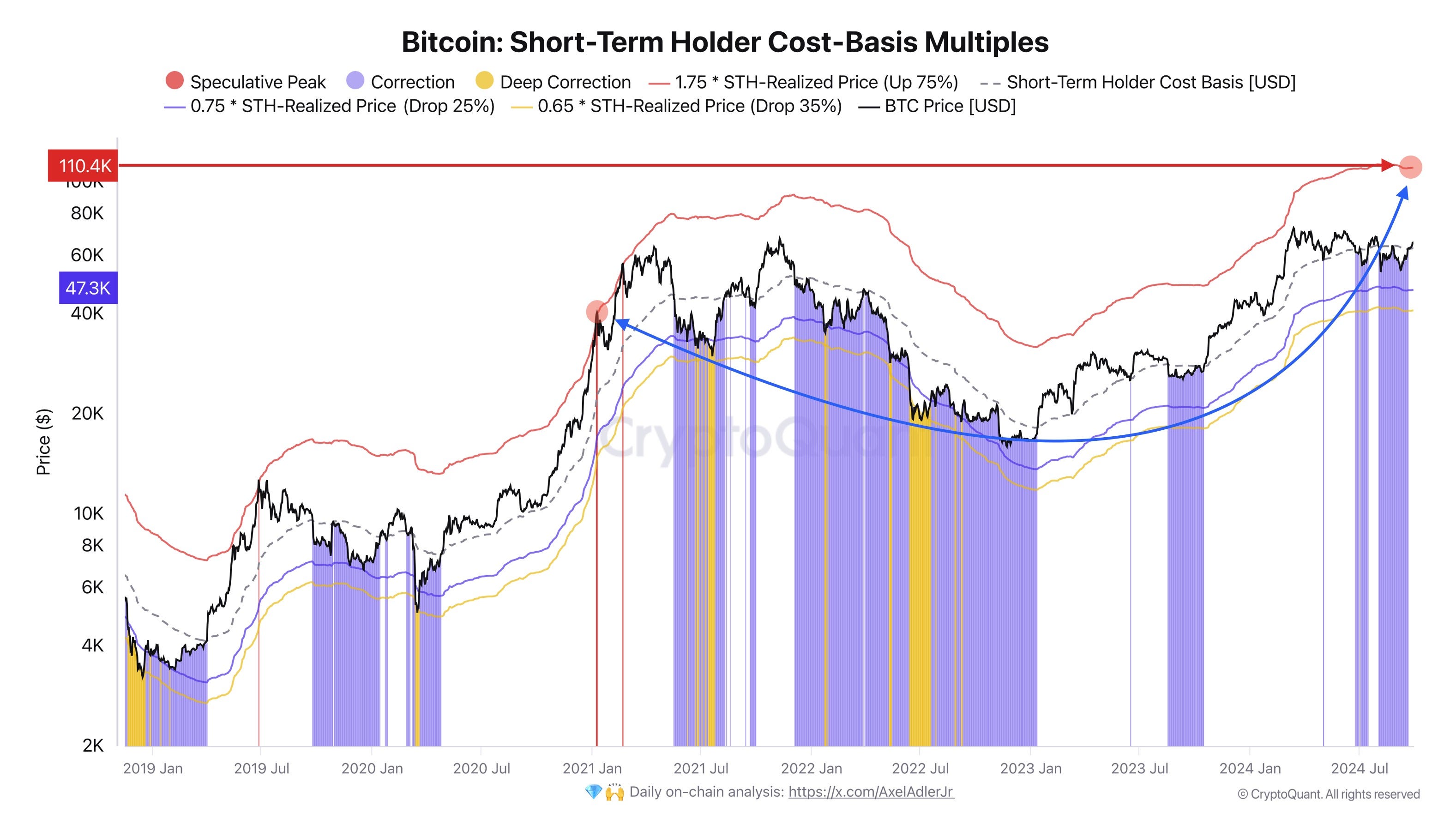 Weekly Bitcoin Market Analysis. Insight 11